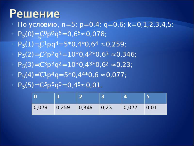 Пуассоновское приближение для схемы бернулли