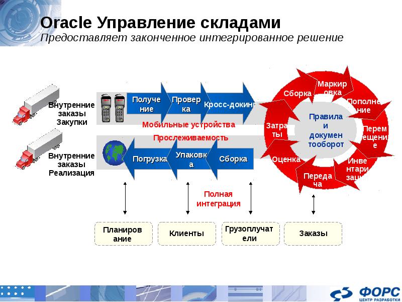 Введение в управление проектами внедрения erp систем