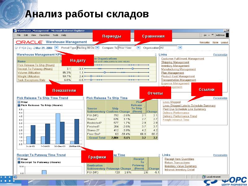 Менеджер проектов по внедрению по