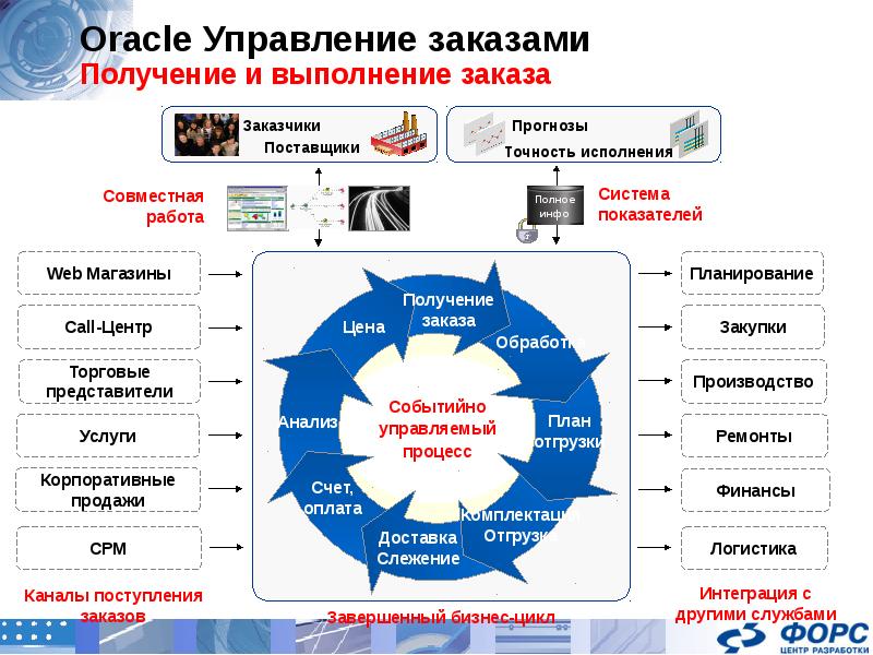 Разработка прототипа erp системы