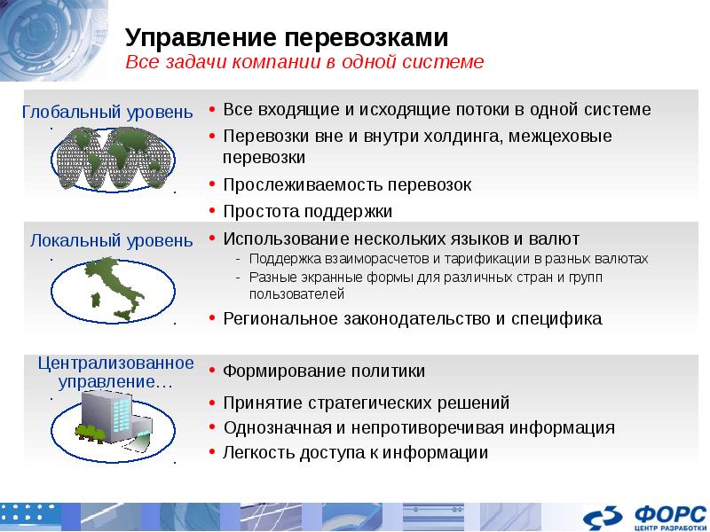 Управление перевозками. Задачи управление перевозками. Глобальный уровень. Глобальные уровни управления. Концепторы-редакторы основные задачи в компании.