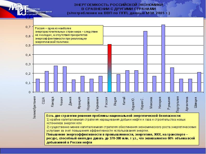 Энергосбережение в жкх презентация