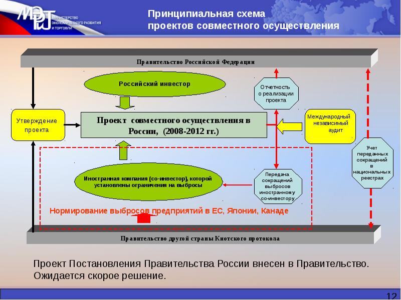 Проекты чистого развития регламентируют накопление сторонами киотского протокола квот на выбросы