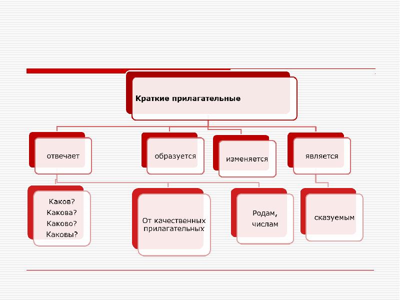 Краткие прилагательные род. Экономика прилагательное. Банк прилагательные. Прилагательные в рекламе.