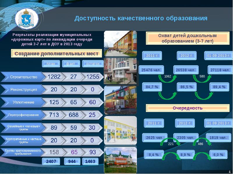 Ооо региональные системные проекты