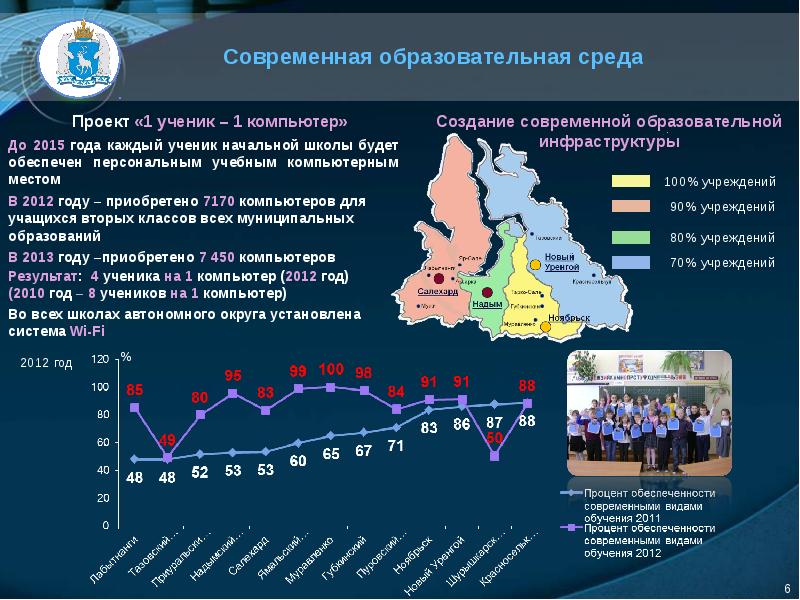 Самоокупаемые инфраструктурные проекты