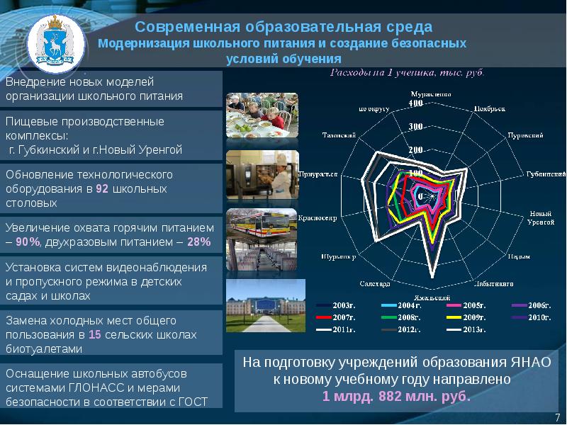 Областная система. Тенденции развития военного образования. Региональные системы международной безопасности созданы в рамках.