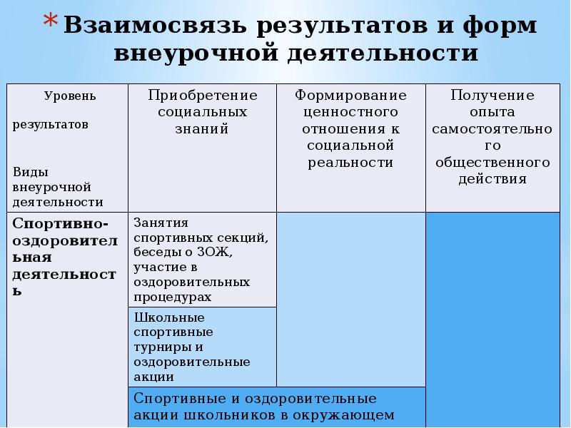 Соотношение результатов