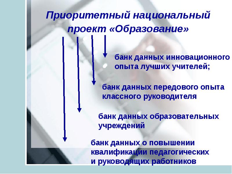 Обучение приоритетно построенное на основе метода проектов