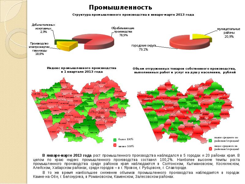 Муниципальное образование края