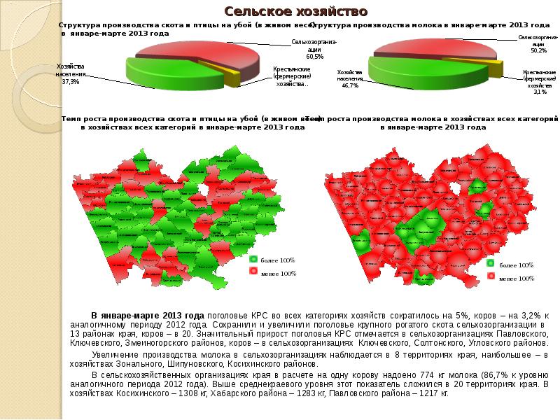 Муниципальное образование края. ТБО Косихинский район. Плотность наибольшее населения в России у Хабарского края.