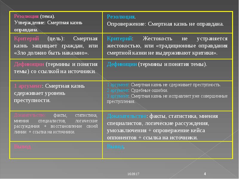 Источник аргумента. Резолюция дебатов. Критерии жестокости. Цель смертного расчета. Народная медицина резолюции для дебатов.