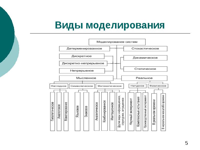 Методы статистического моделирования презентация