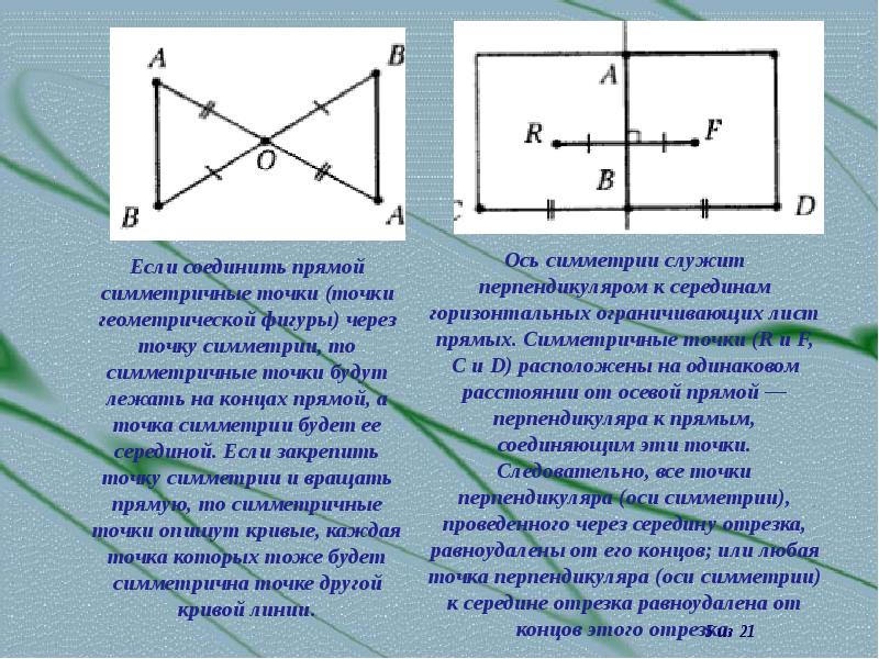 Тема оси