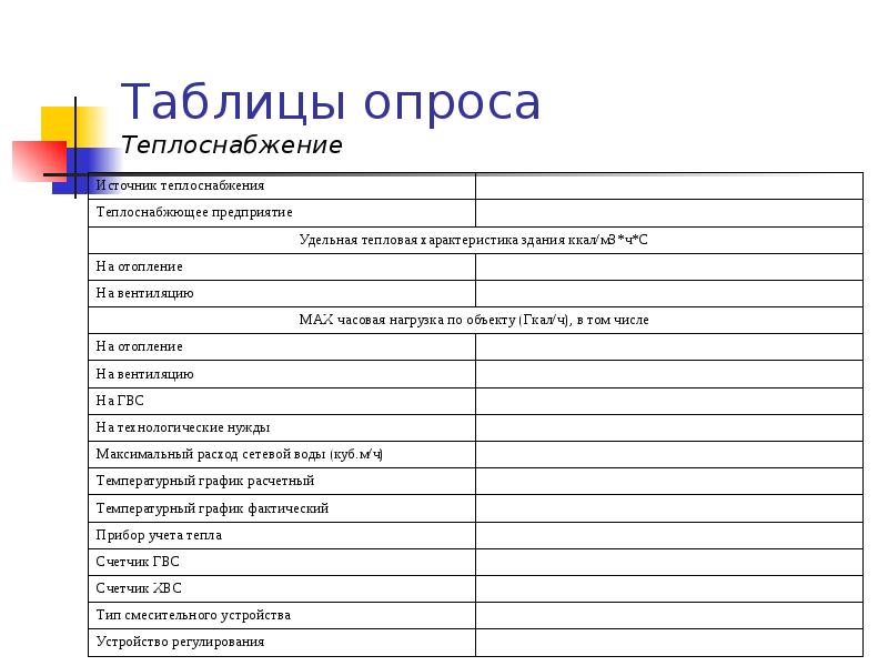 Таблица опроса. Таблица опроса пример. Таблица для опроса пустая. Таблица опроса для проекта.