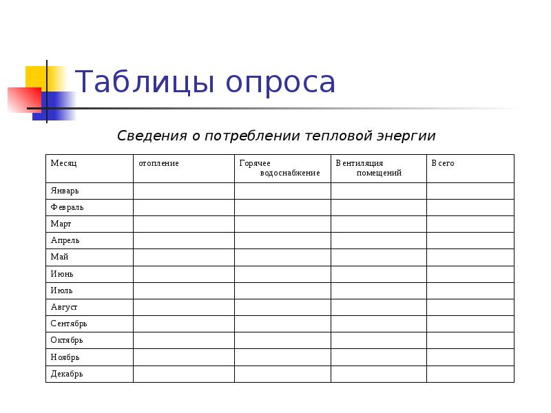 Опроса опросов правильно. Таблица опроса. Анкетирование таблица. Таблица соц опроса. Пример таблицы анкетирования.