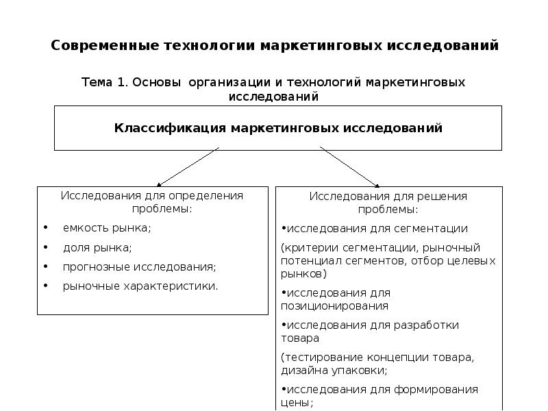 Маркетинговое исследование региона