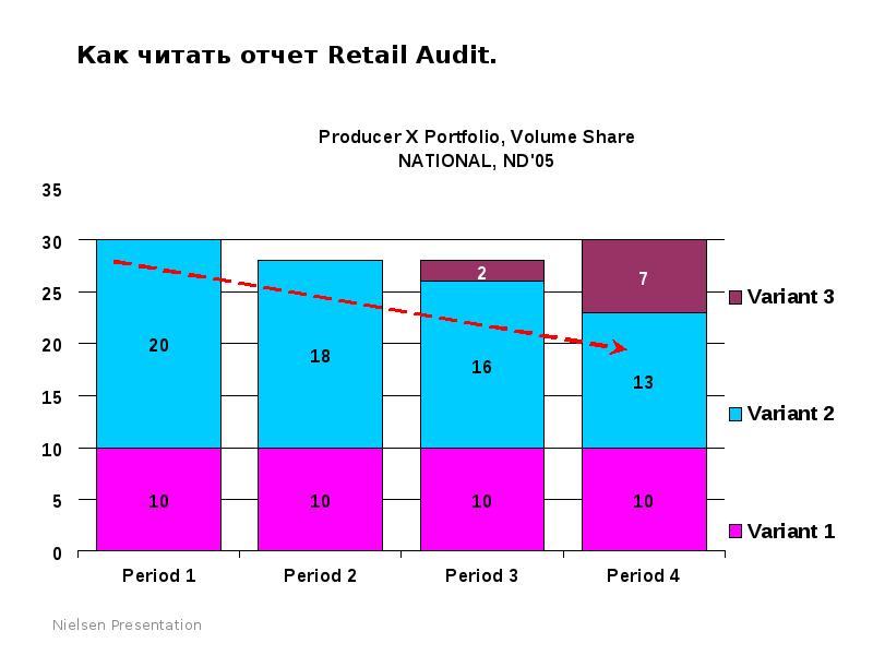 Reading report. Нильсен Ритейл аудит. Отчеты Nielsen. Отчеты Nielsen пример. Как читать отчет Нильсен.