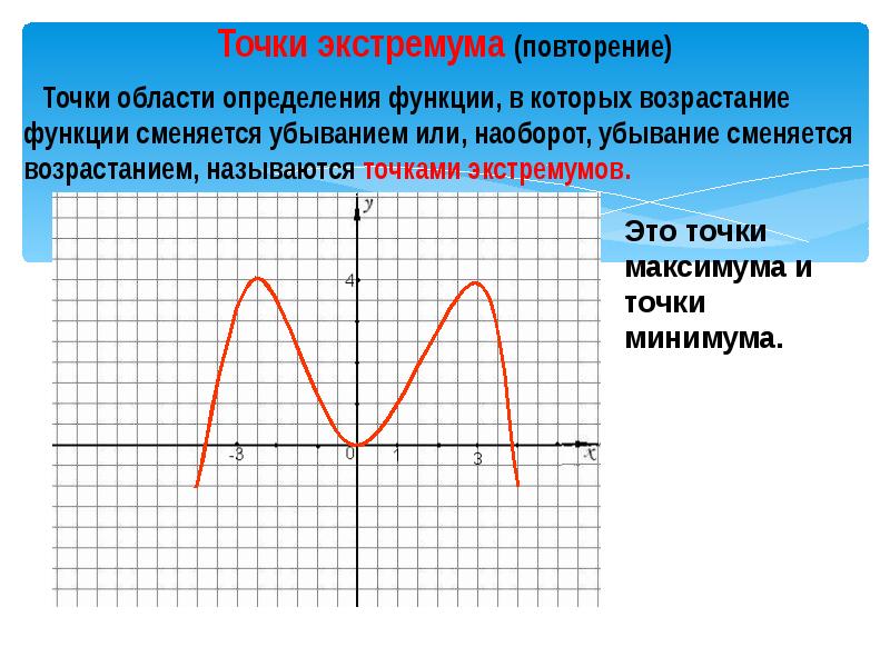 Экстремум функции это. Точки экстремума. Какие точки называются точками экстремума. Какие точки называются точками экстремума функции. Точки экстремума и экстремумы.