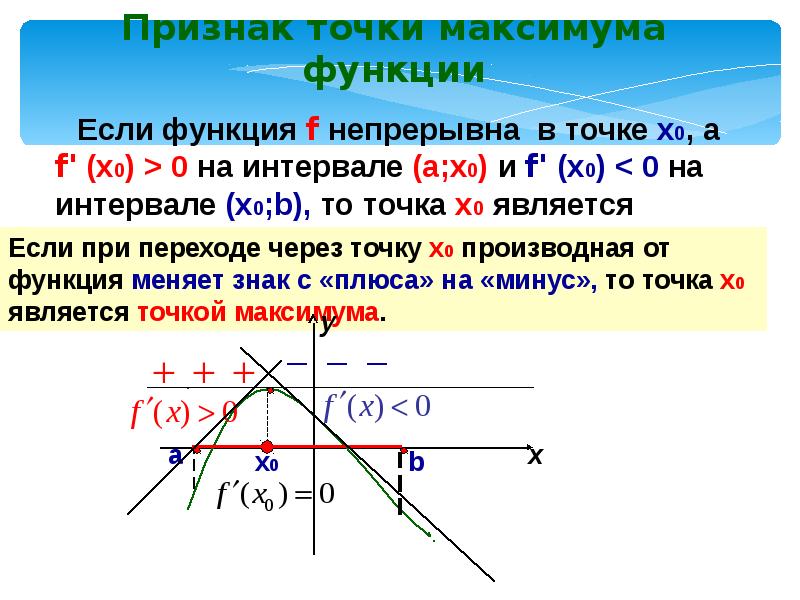 Точки признак