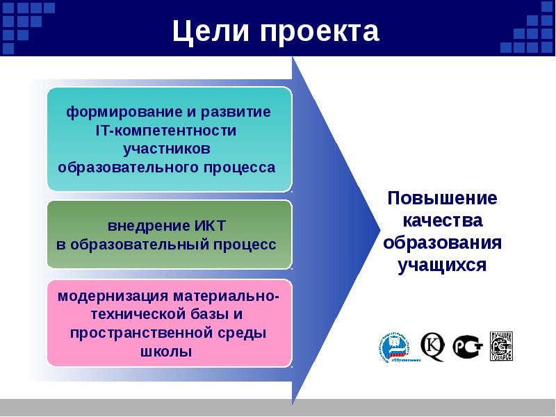 Компетенции участников проекта