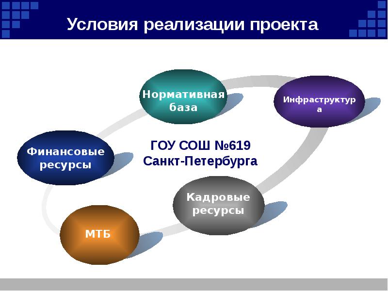 И условия необходимые для реализации