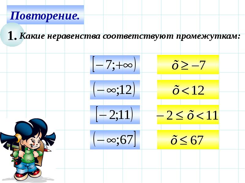 1 повторить. Какие неравенства соответствуют промежуткам. Неравенству х > 4 соответствует промежуток. Какой промежуток соответствует неравенству 0<x<3. Устный счет неравенства.