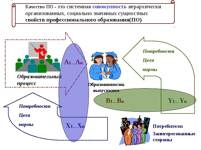 Совокупность социально значимых качеств человека