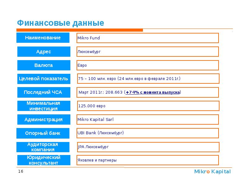 Funding address. Финансовые данные. Mikro Kapital Group.