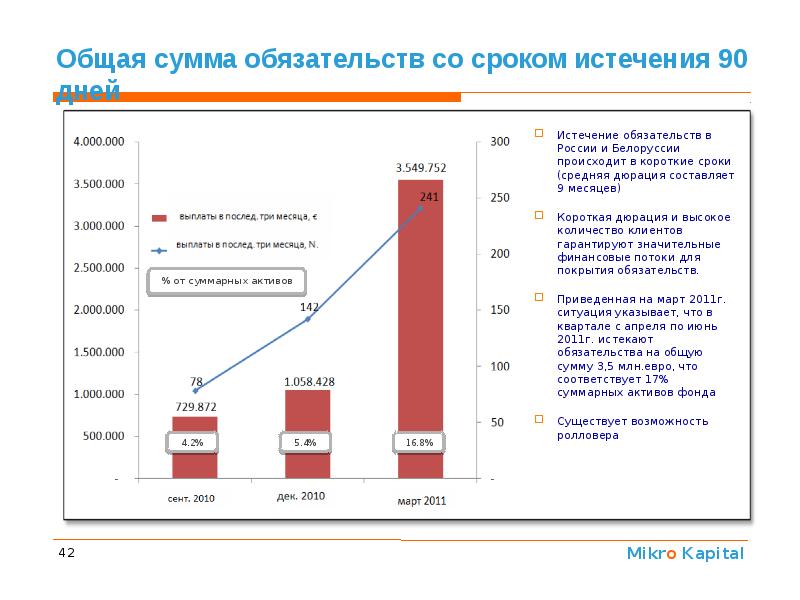 Управление активами презентация