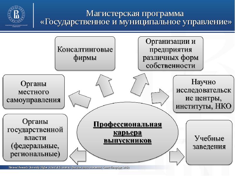 Гму картинки для презентации