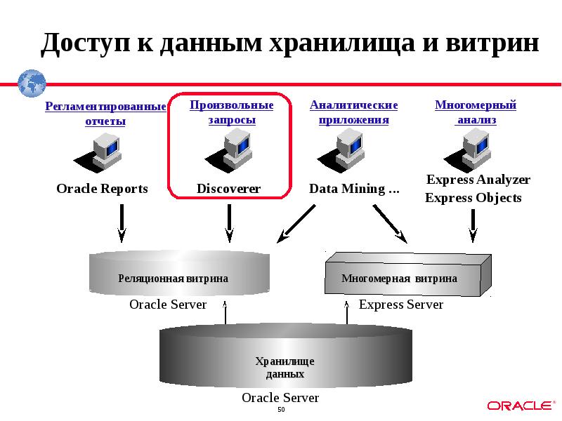 Проект витрины данных