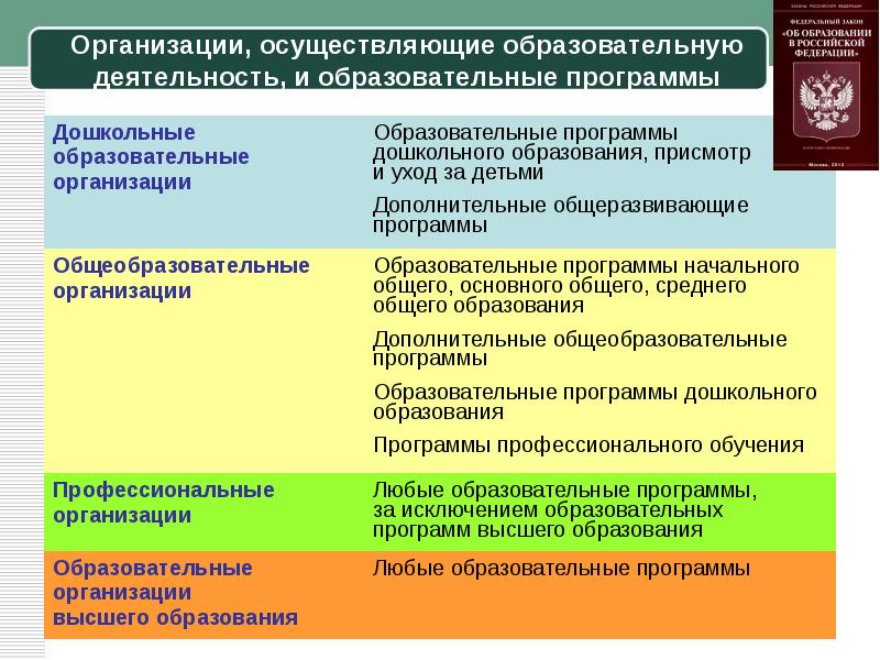 Выбор организации осуществляющей образовательную деятельность обучение по индивидуальному плану