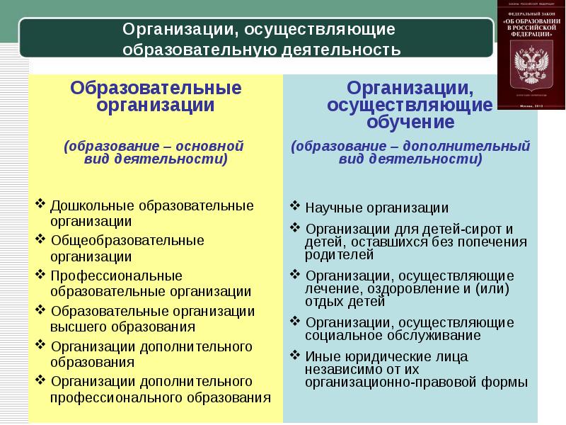 Фирма осуществляет. Организации осуществляющие образовательную деятельность это. Организации осуществляющие. Виды деятельности в образовании. Организации осуществляющие обучение виды.