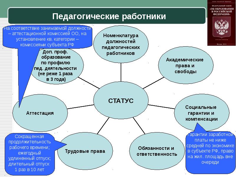 Правовое положение педагога