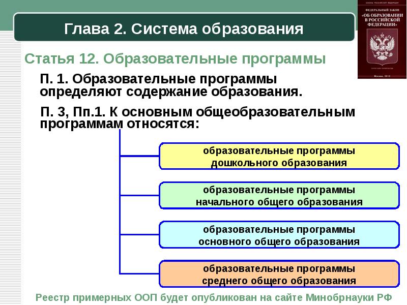 Основная образовательная программа определяет. Схема виды образовательных программ. Статья 12 «система образование. Система образования глава 2. Статья 12 образовательные программы кратко.