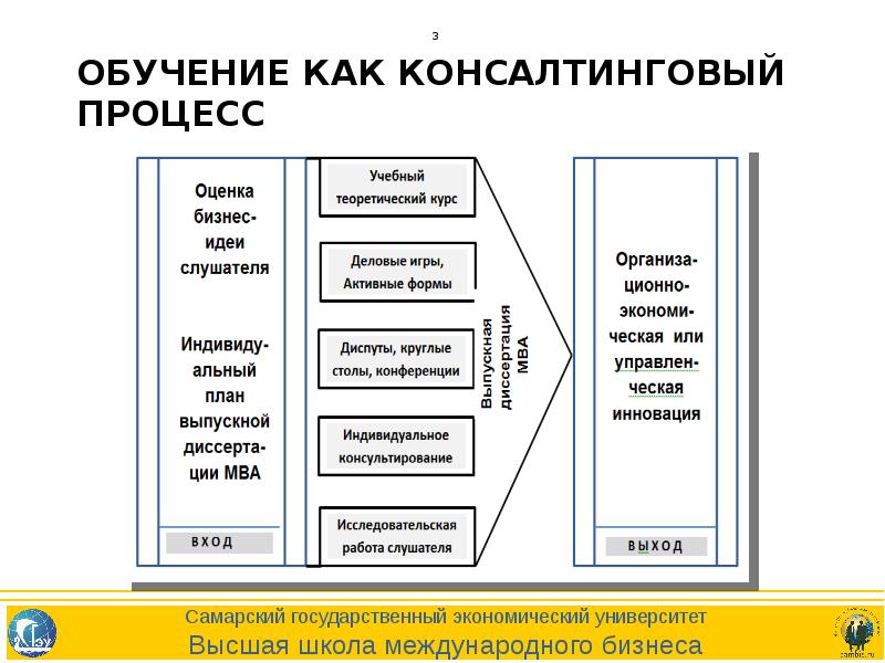 Этапы консалтинга. Схема консалтингового процесса. Проектная стадия консалтингового процесса. Моделирование консалтингового процесса. Этапы работы консалтинга.