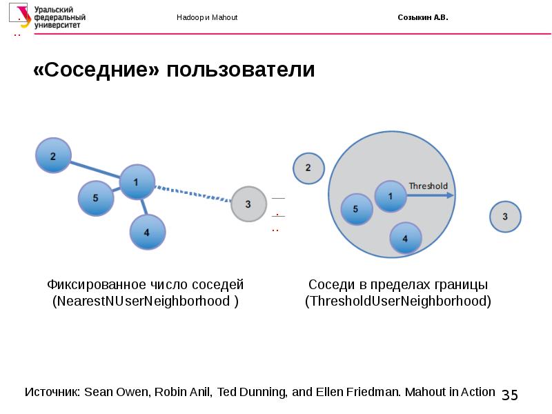 Машинное обучение презентация