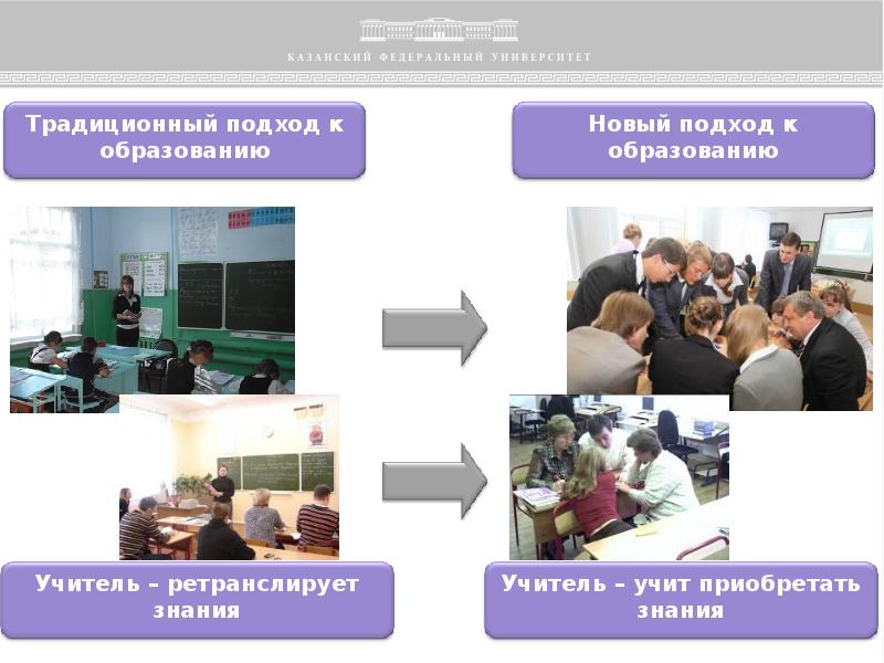 Педагогическое образование и наука. Топ презентаций вуза. Открытое образование это в педагогике. Слайды ННГУ для презентации. Педагогическое образование презентация ю.