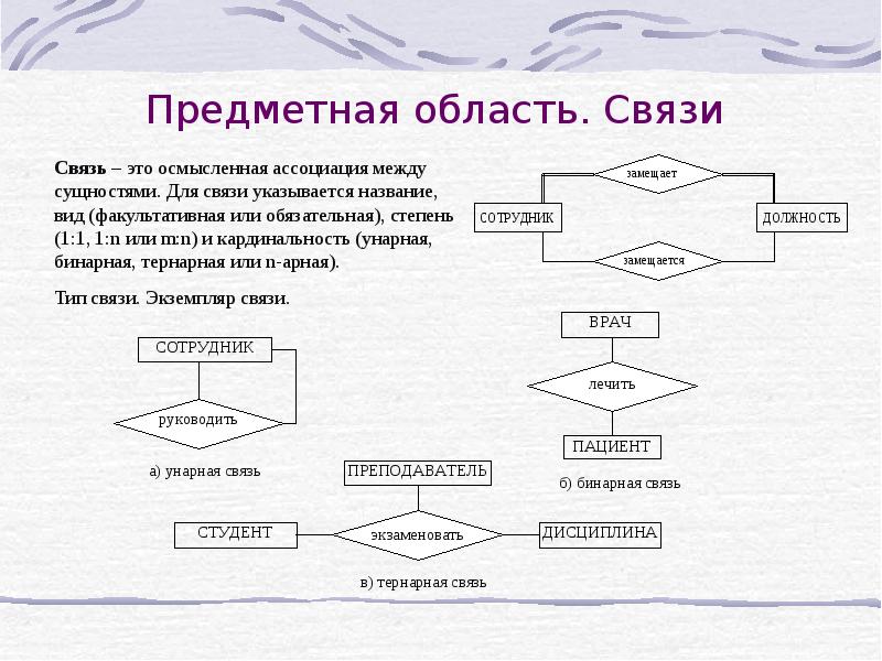 База данных как модель предметной области презентация