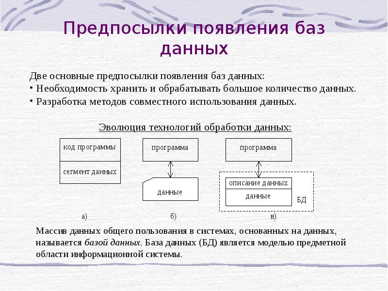 Система обработки баз данных. Предпосылки появления баз данных. Причины возникновения БД. Причины создания базы данных. Эволюция технологии обработки базы данных.