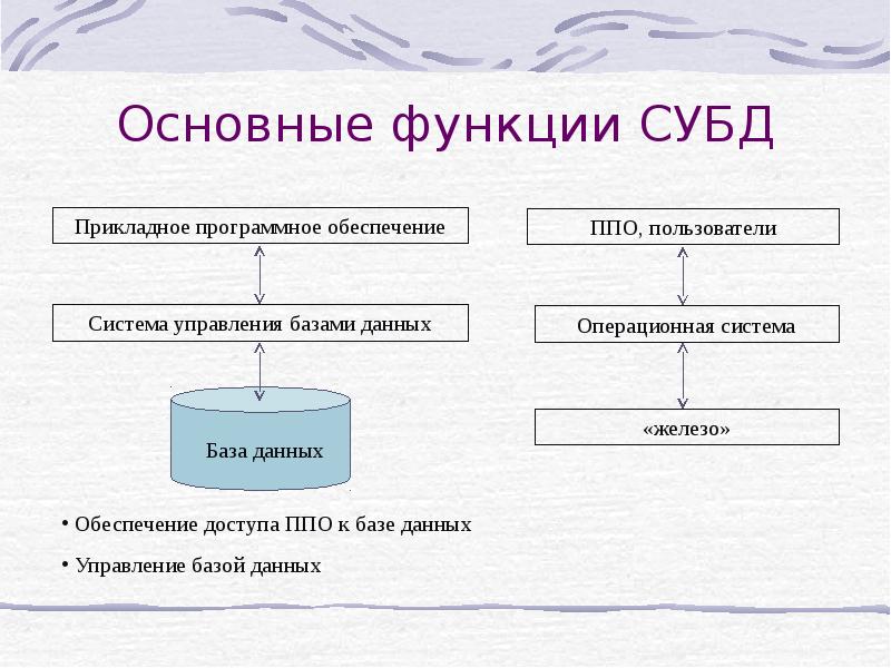 Презентации база данных