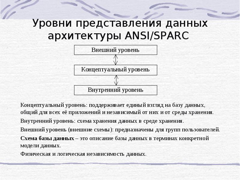 Представление проектов бд