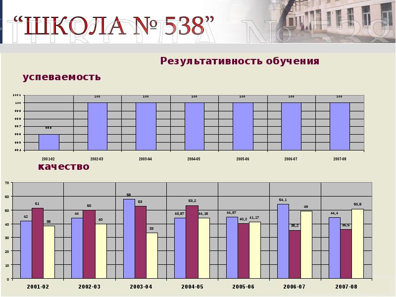 Успеваемости обучения. Обучаемость и успеваемость. Качество успеваемости. Успеваемость и обучаемость взаимосвязь. Калькулятор обучаемости и качества.