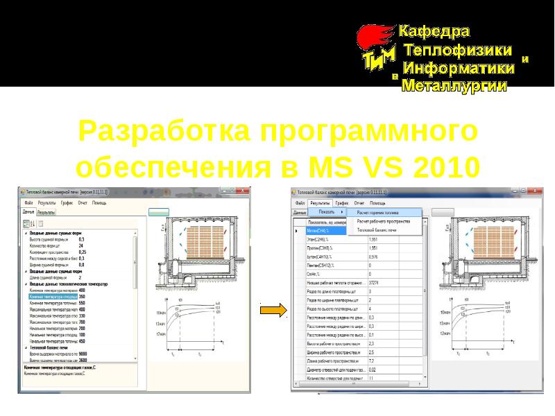 Расчет обеспечения. Камерная сушилка расчёт.