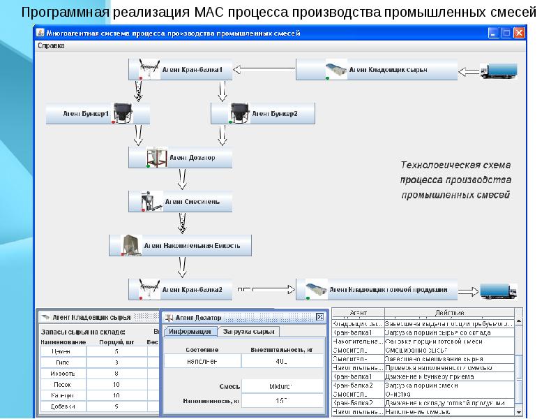 Программы автоматического тестирования. Известные программы для автоматического тестирования. Программная реализация Raid.