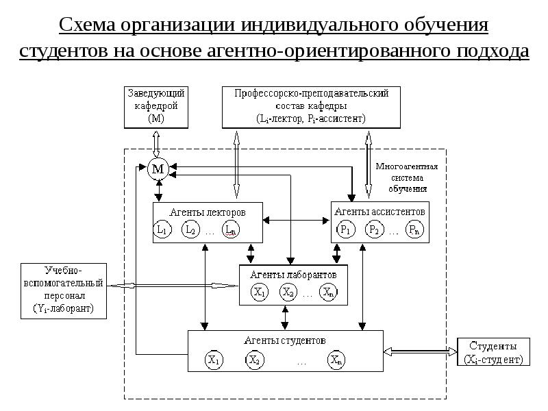 Схема интеллектуальной системы