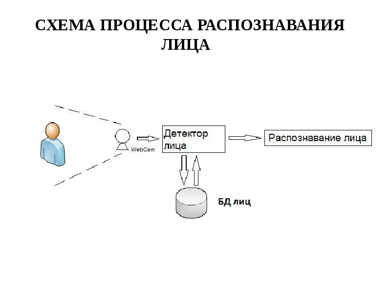 Задача распознавания