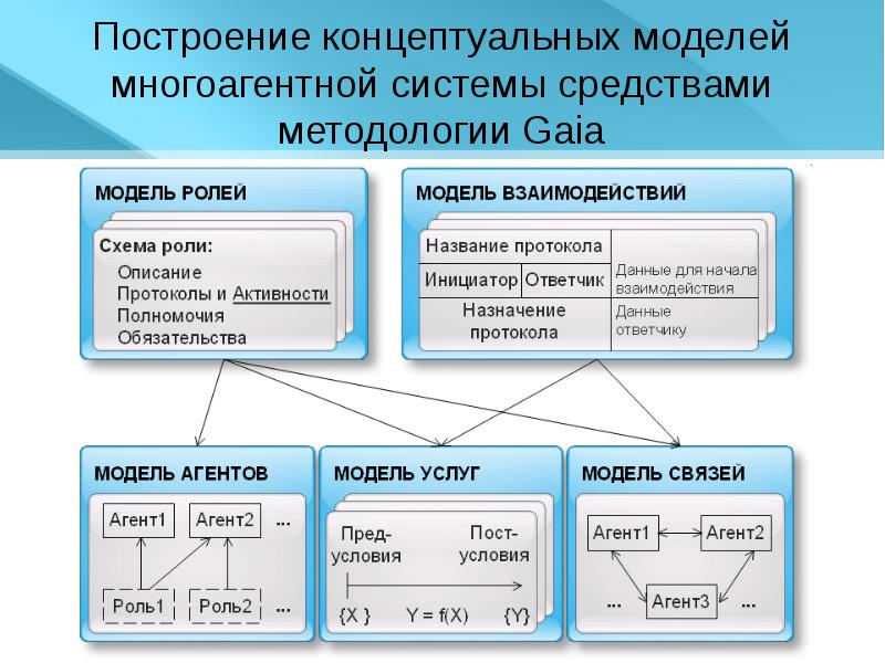 Концептуальная модель новой теории