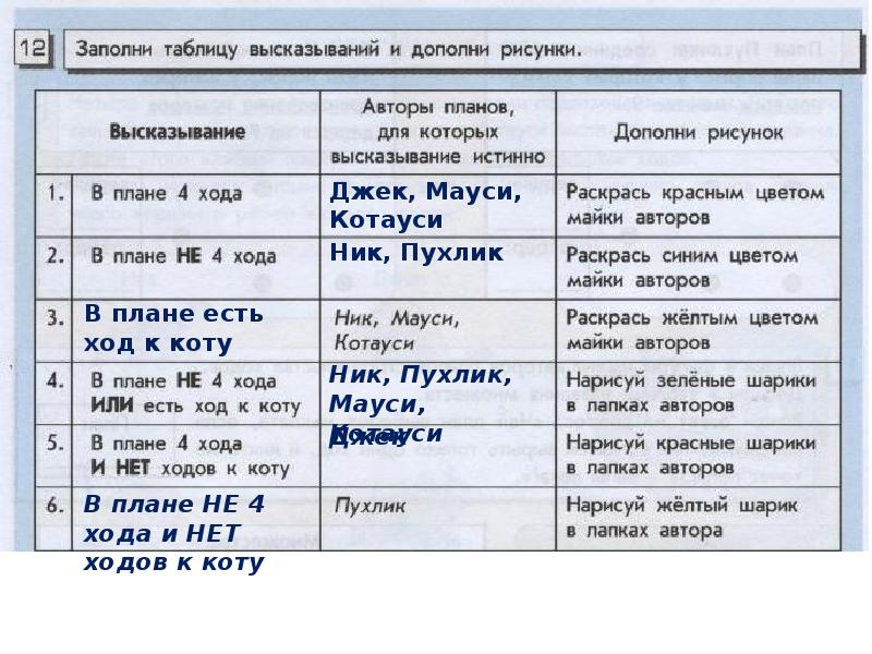 Таблица для высказывания